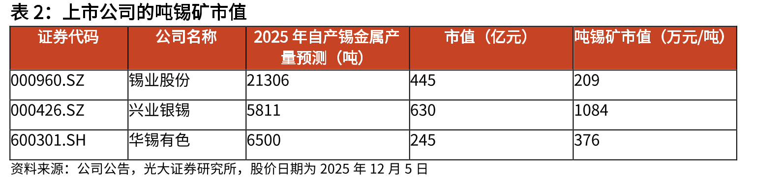 EVA共聚物价格(元/吨）_第2页
