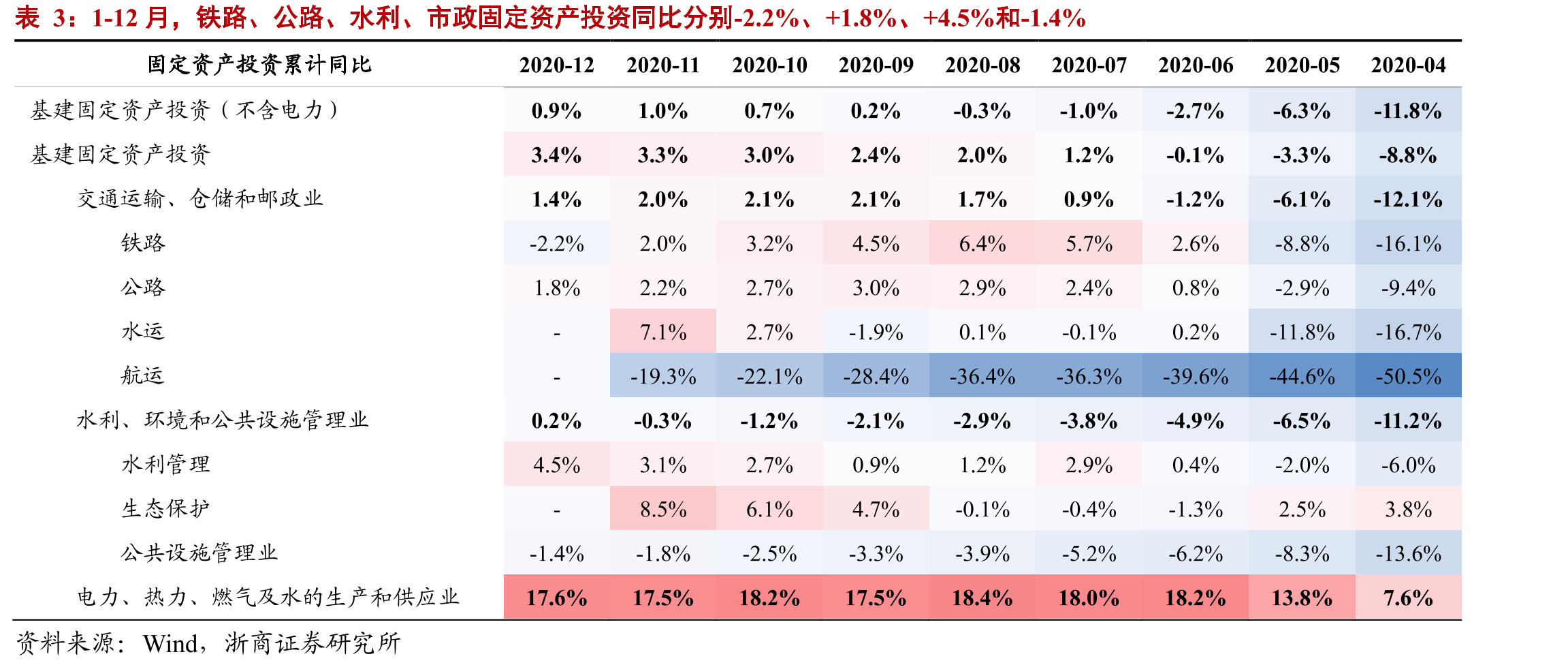 1月10日，价格单月环比看，无缝钢管、中板、螺纹钢、线材分别上涨+14.6%、10.5%、8.7%、6.8%_第5页
