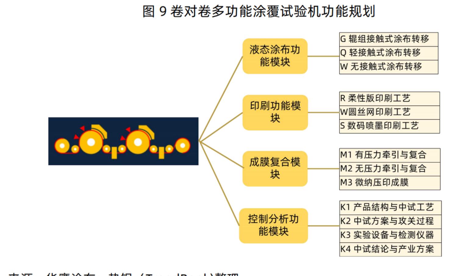 2021-2030年中国钙钛矿电池市场规模（按装机量)_第5页