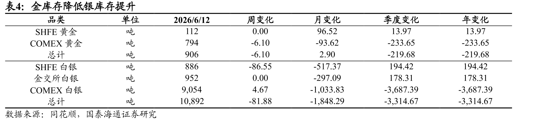 SPDR黄金持仓量减少20.19万盎司_第5页