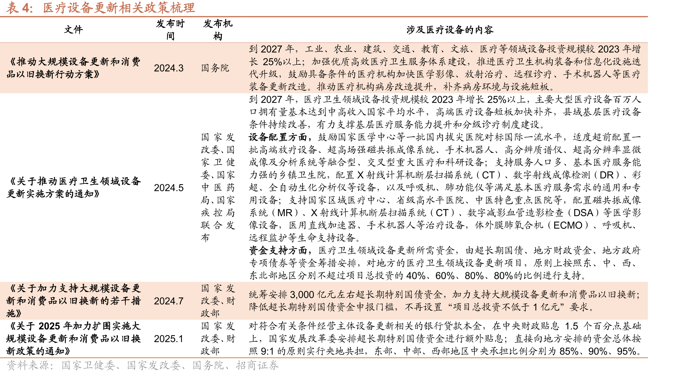 联影医疗主要DSA产品参数与同业产品对比_第4页