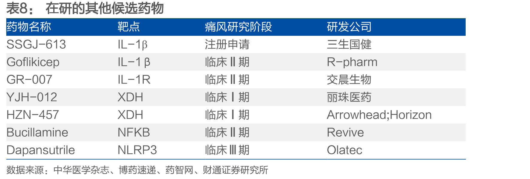 2015年美国风湿学和欧洲抗风湿联共同制订风分类标准_第3页