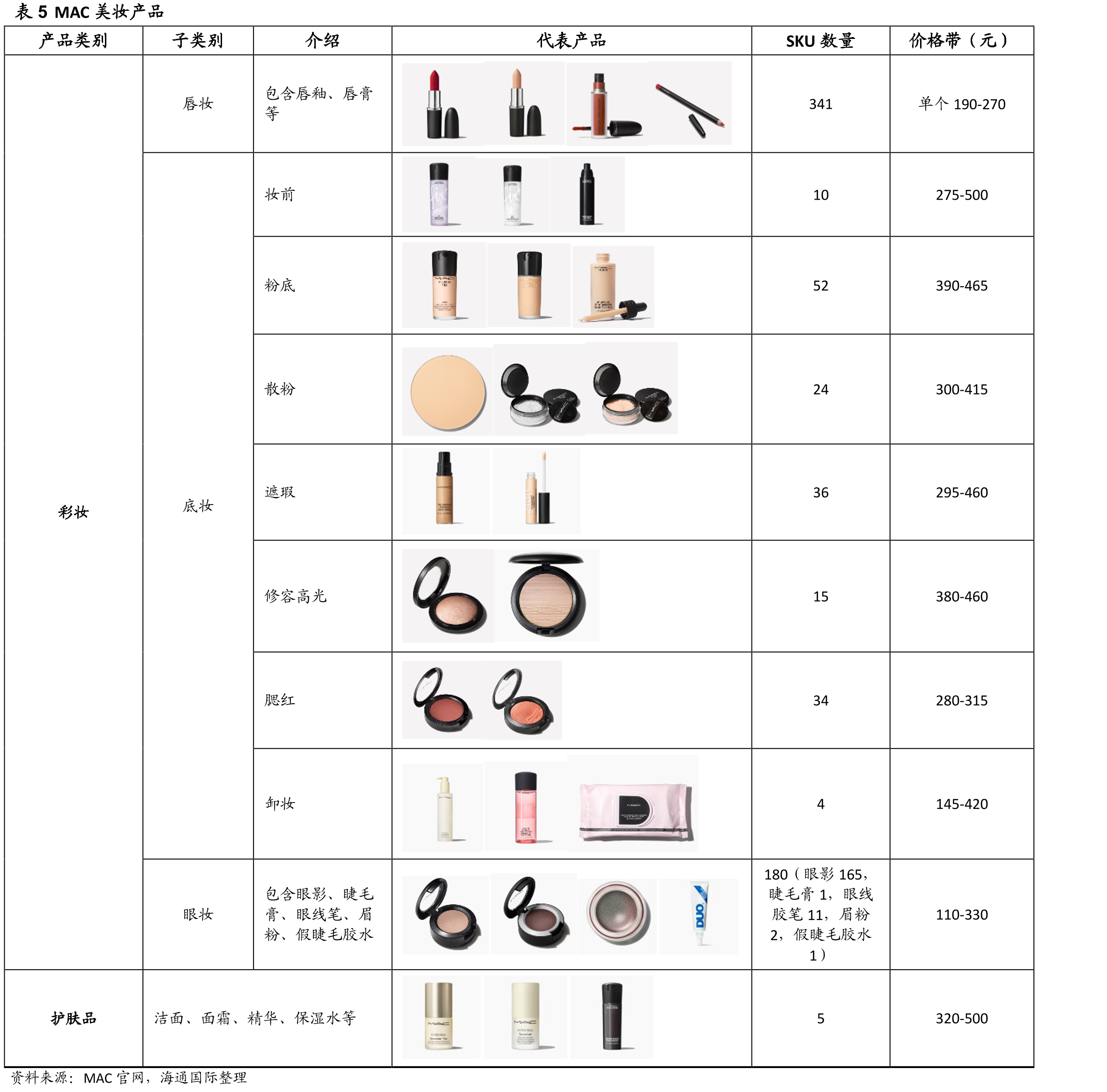 图43头部化妆师品牌、高奢品牌美妆线市场份额及彩妆占比_第2页