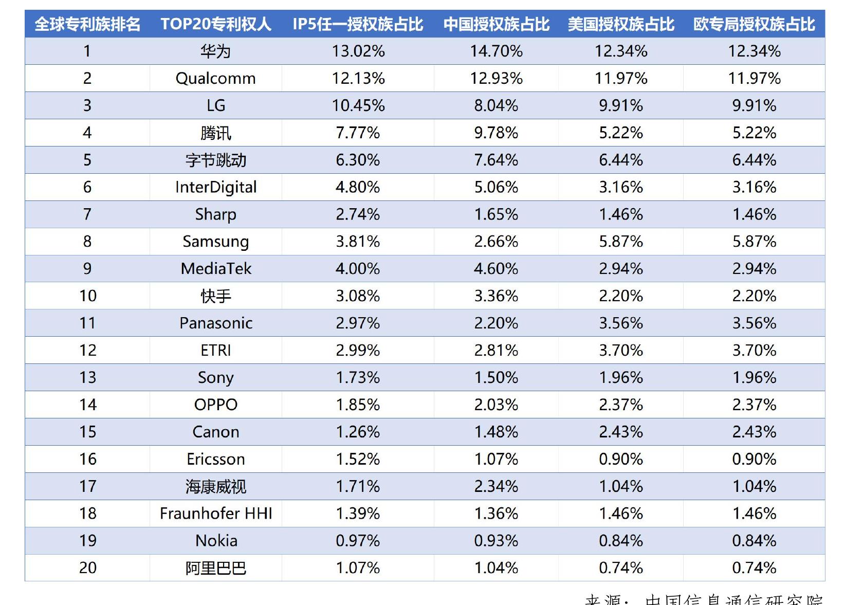 TOP20专利权人_第2页