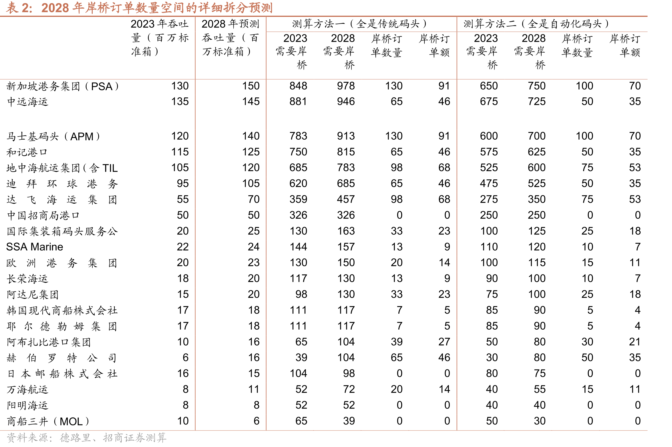 中国过去3年以来，矿山机械进出口额稳健微增_第5页