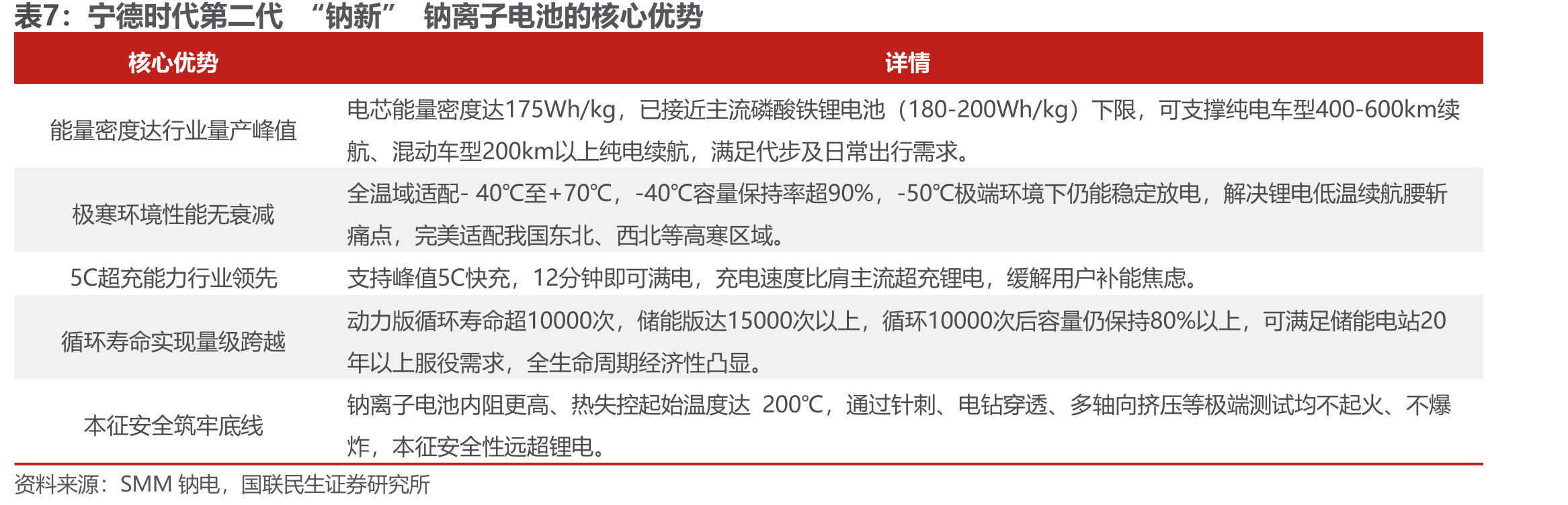 2022-2025年全球钠电池出货量_第5页