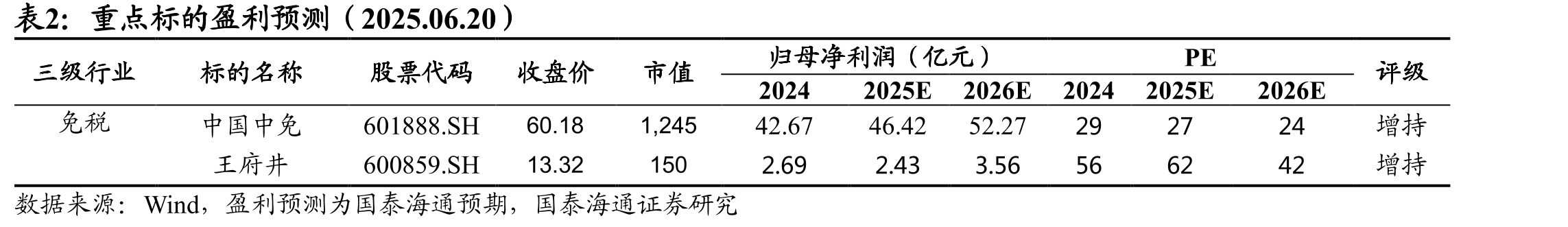 离境退税商店与免税店对比_第3页
