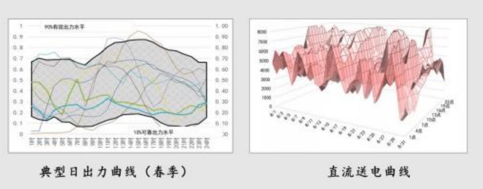 山西，山东，广东电力观驾市场月平均日前站前价细龄于当城牌基准价折（溢）价会_第4页
