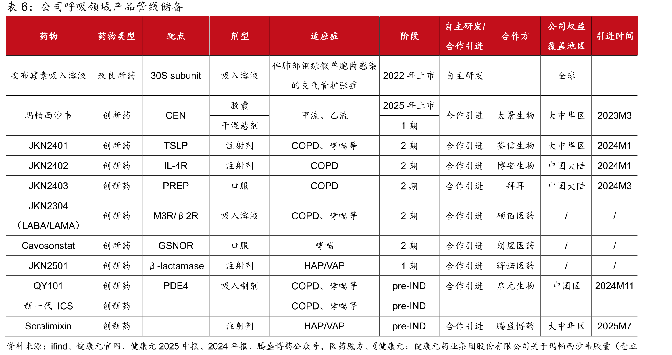 2023年中国非传染性疾病二级病因死亡率Top5_第3页