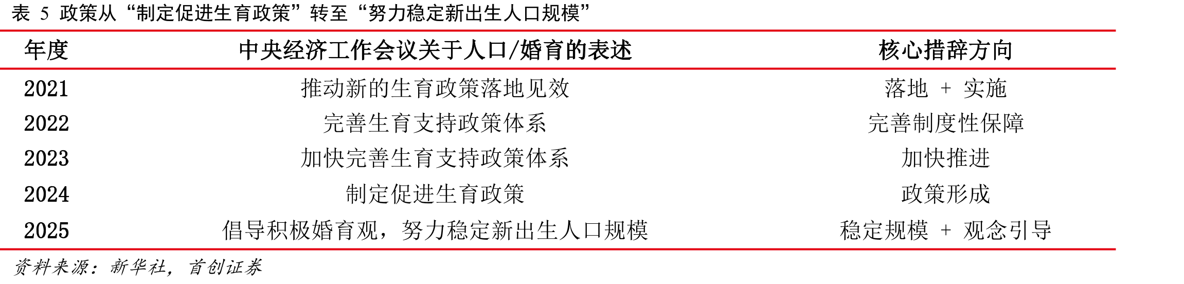 图14中国的房价租金比在全球仍处于较高水平_第3页