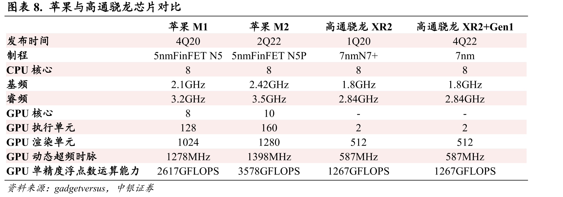 图表20.包含眼动/手动等互动的VR游戏_第3页
