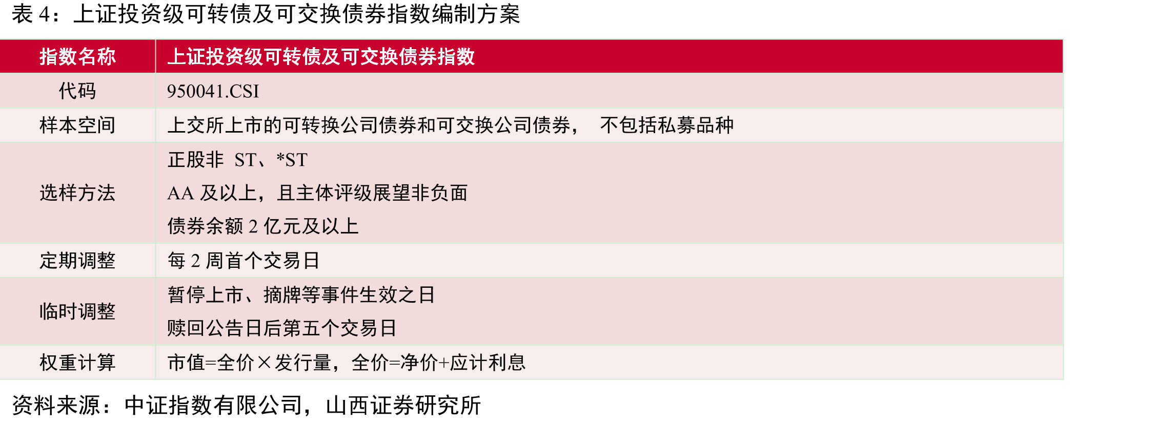 适合潜伏的低价债（下修预期、重组预期、强周期潜伏）_第5页