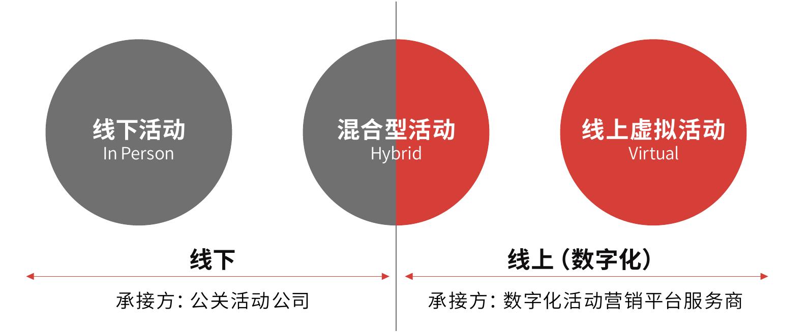 2022最有效的内容营销方式_第5页