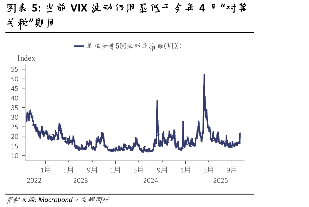 中国资产，特别是港股估值仍具有较好的安全边际_第5页