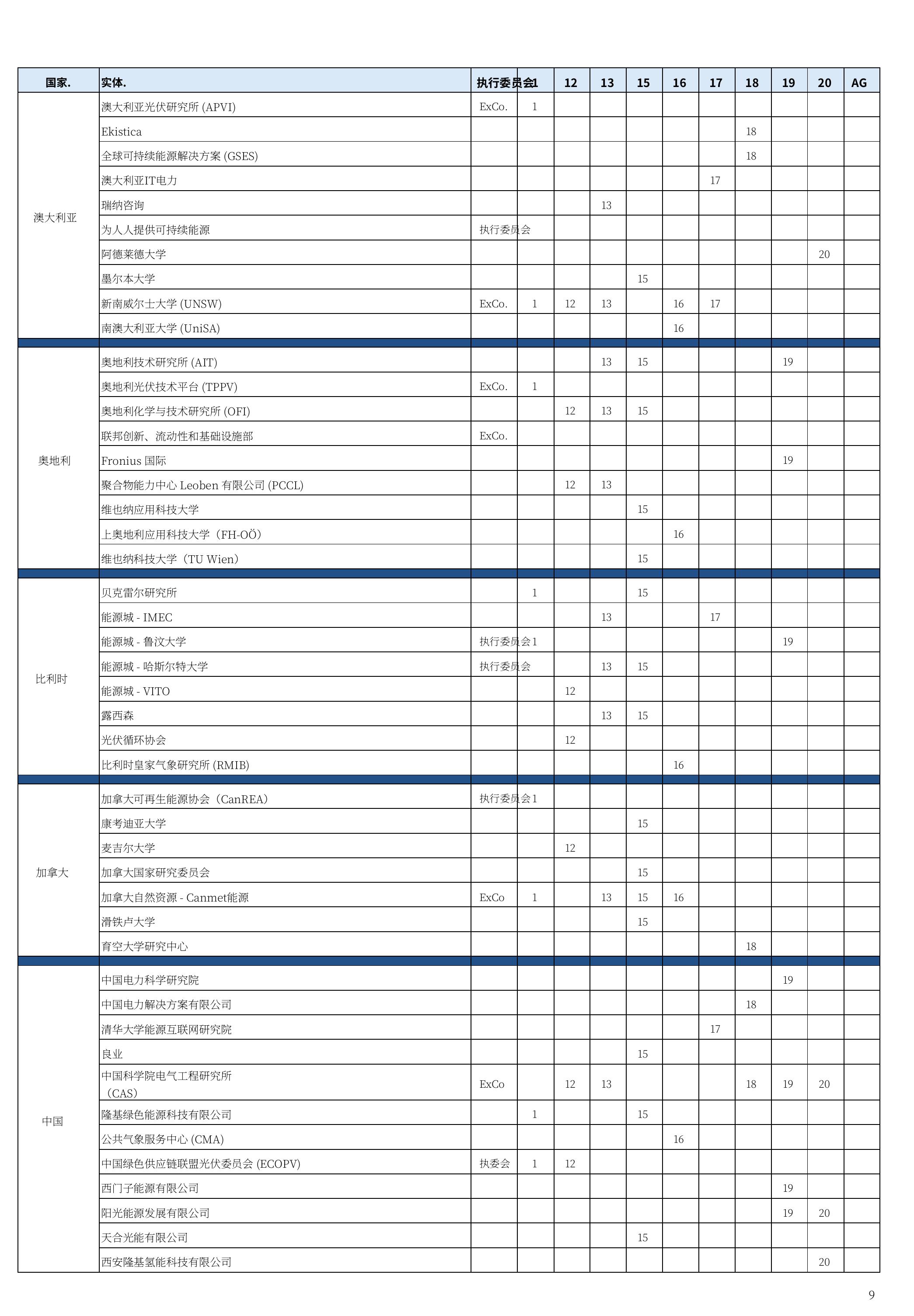 图3：2014-2024年每年光伏安装、光伏组件生产和组件生产能力（GW）_第5页