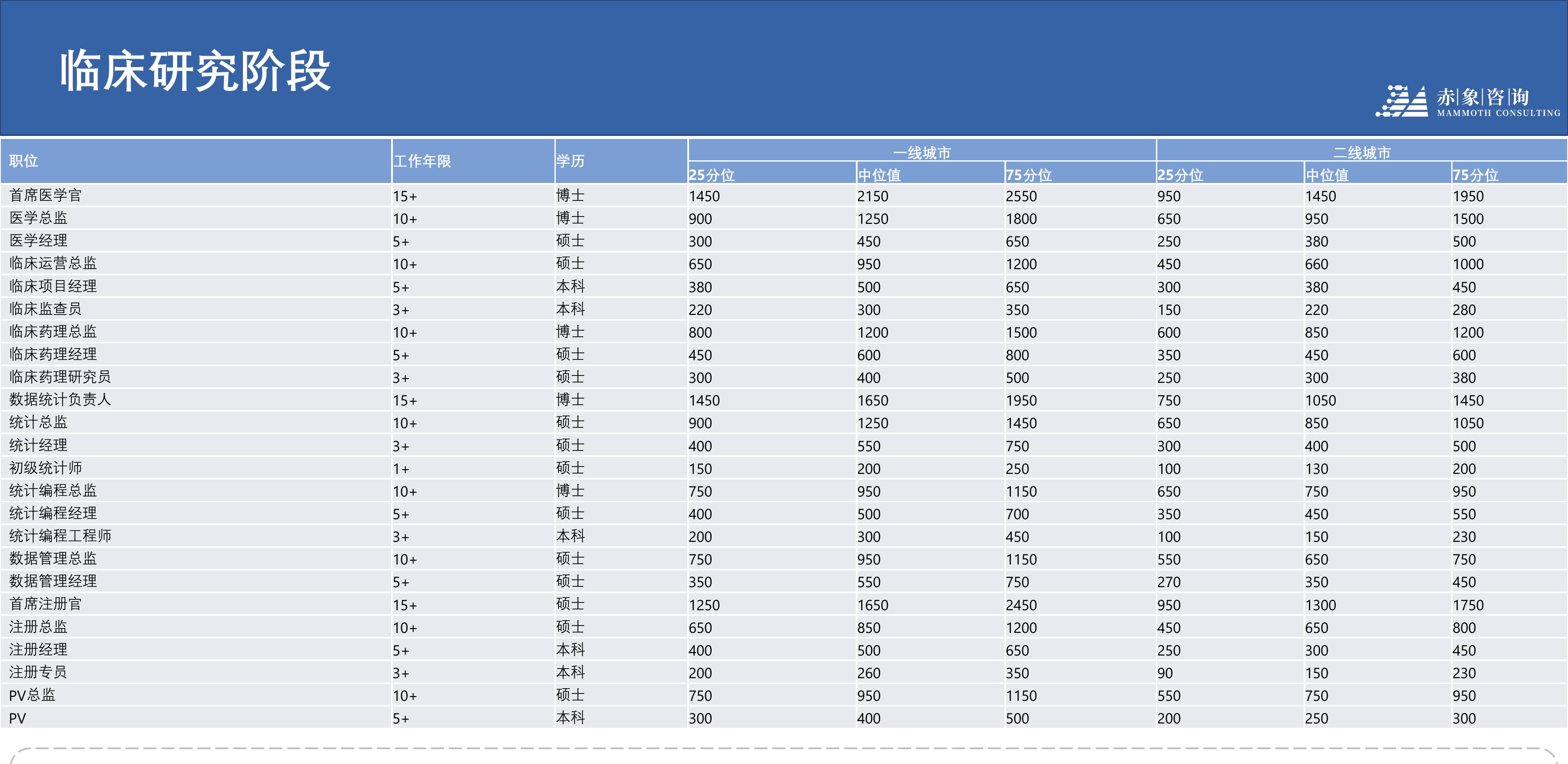 2019-2023年中国半年度交易类型及总金额_第4页