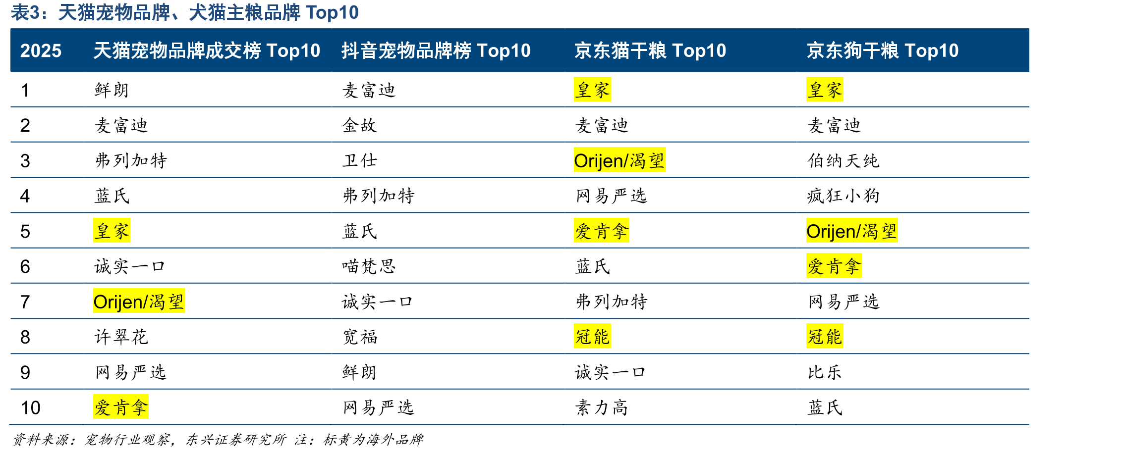 上市猪企生产性生物资产（亿元）_第3页