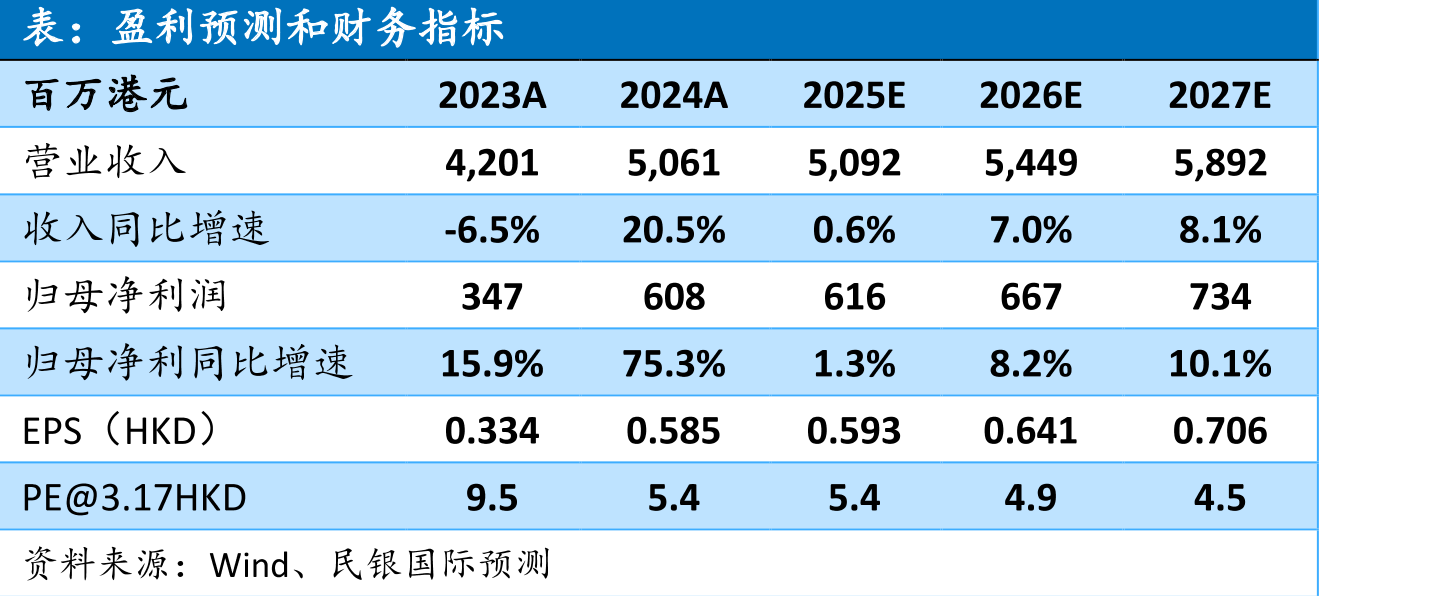 阿迪达斯合作大于20年供应商占比_第2页