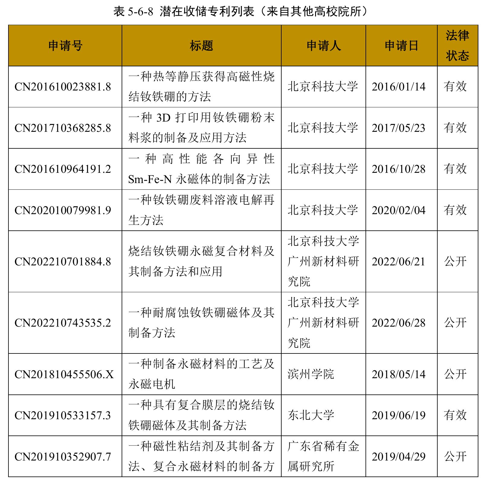 全球专利规模全球技术活跃度中国技术活跃度_第2页