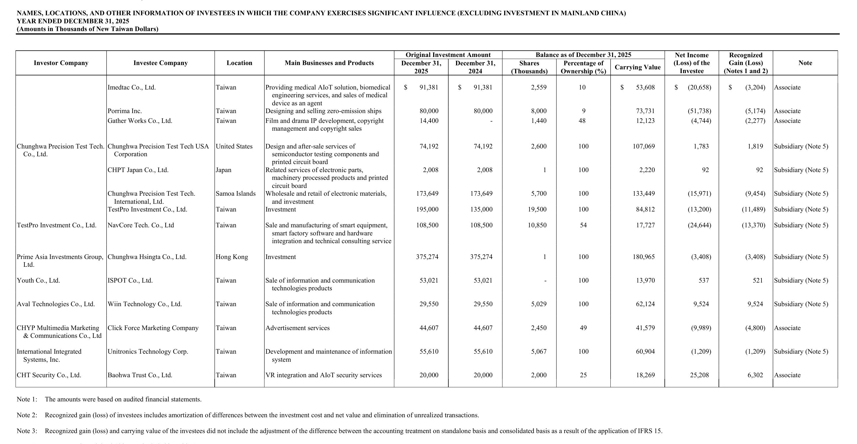 Financial assets and liabilities at FVOCI and FVTPL as of December 31, 2024_第4页