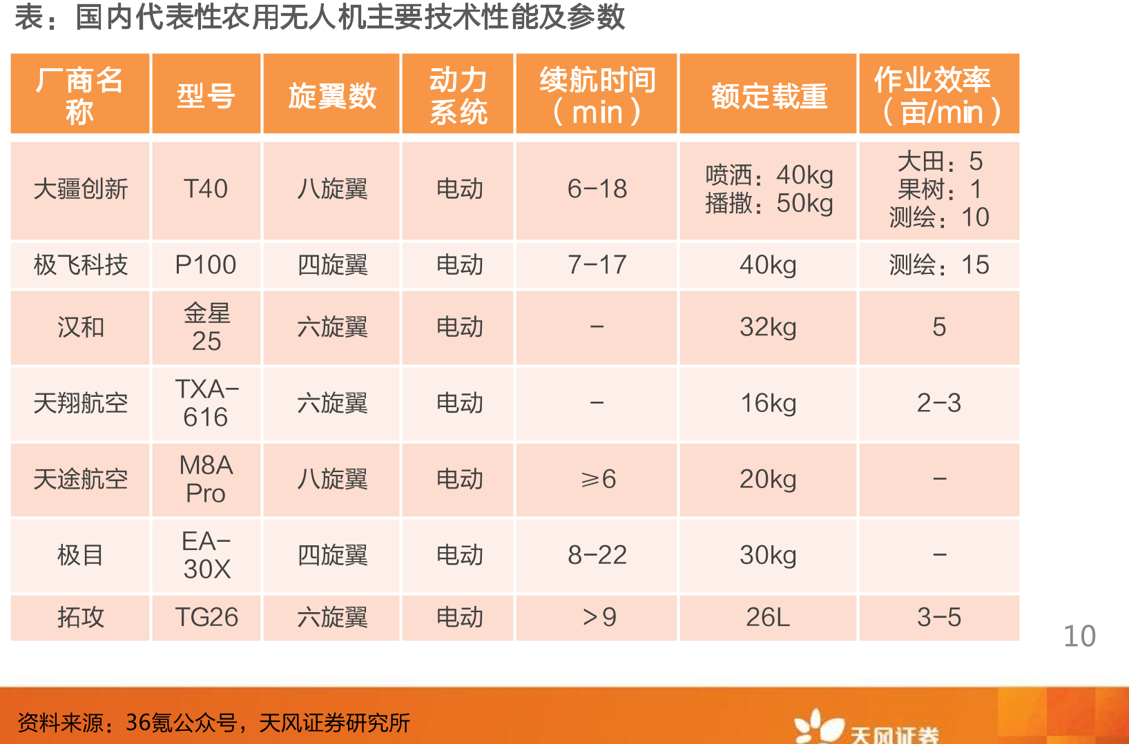 诺普信近年归母净利润及增速（亿元，%）_第3页