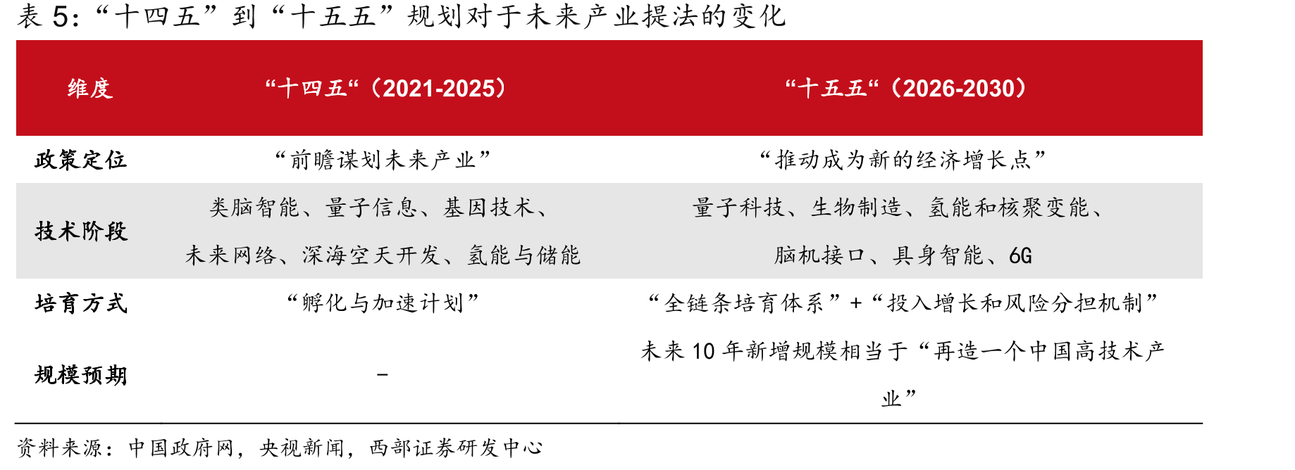 英伟达、AMD、谷歌和亚马逊芯片组件支出从2024年到_第2页