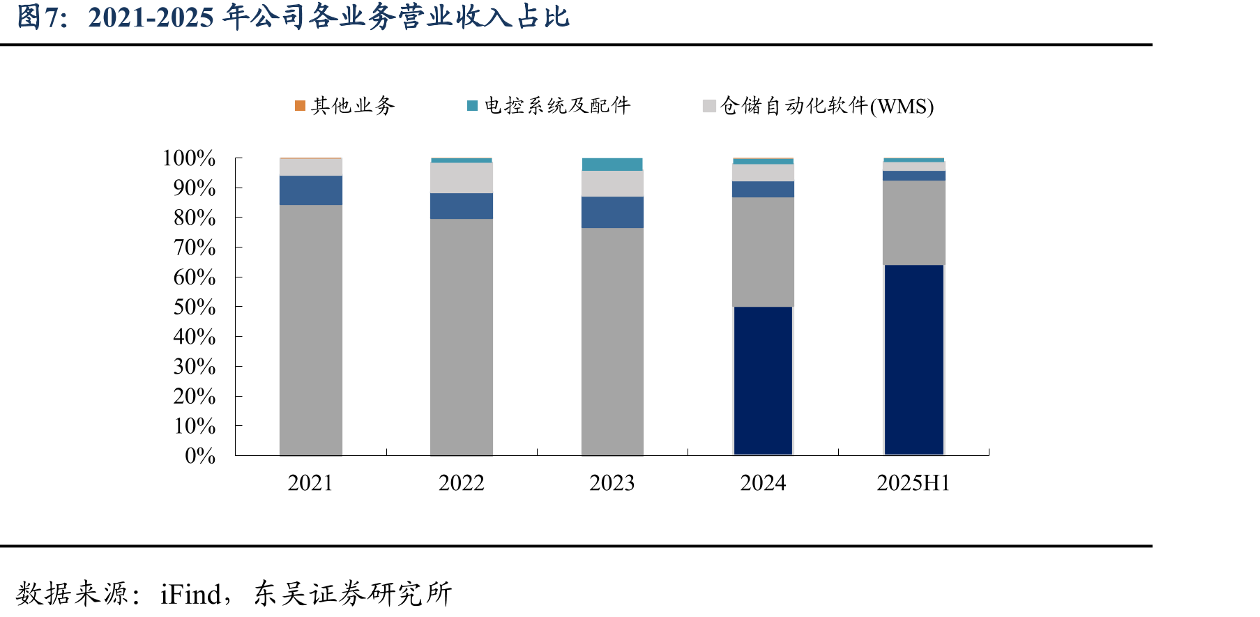 2020-2025年中国起重机械市场规模_第4页