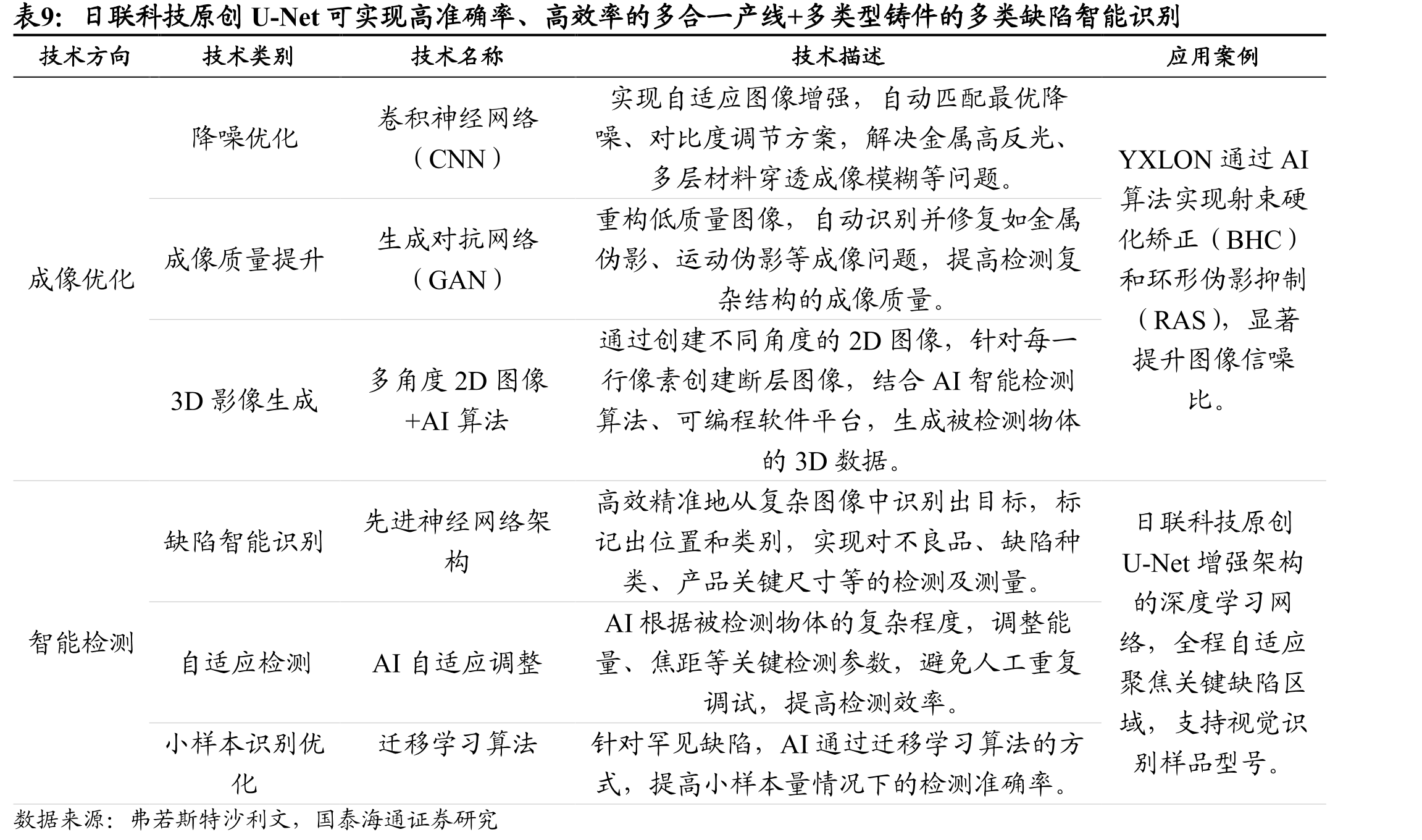 公司股权架稳健清晰，子公司各司其职形成X射线全产业链布局（截至2025年半年报）_第2页