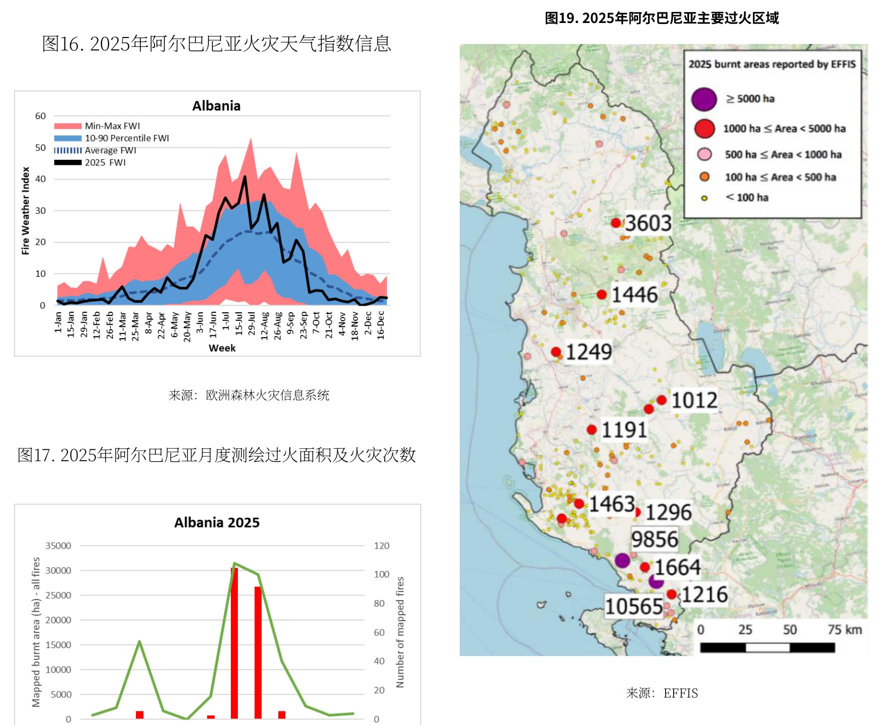 阿尔巴尼亚2025年FWI与烧迹地图：图片数据无法有效解读