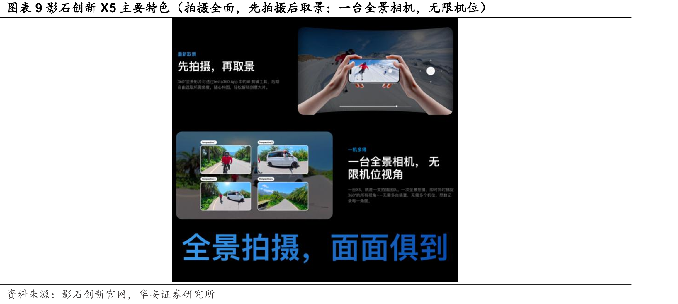 图表34全球专业级全景相机市场占比（insta360排名第一）_第2页