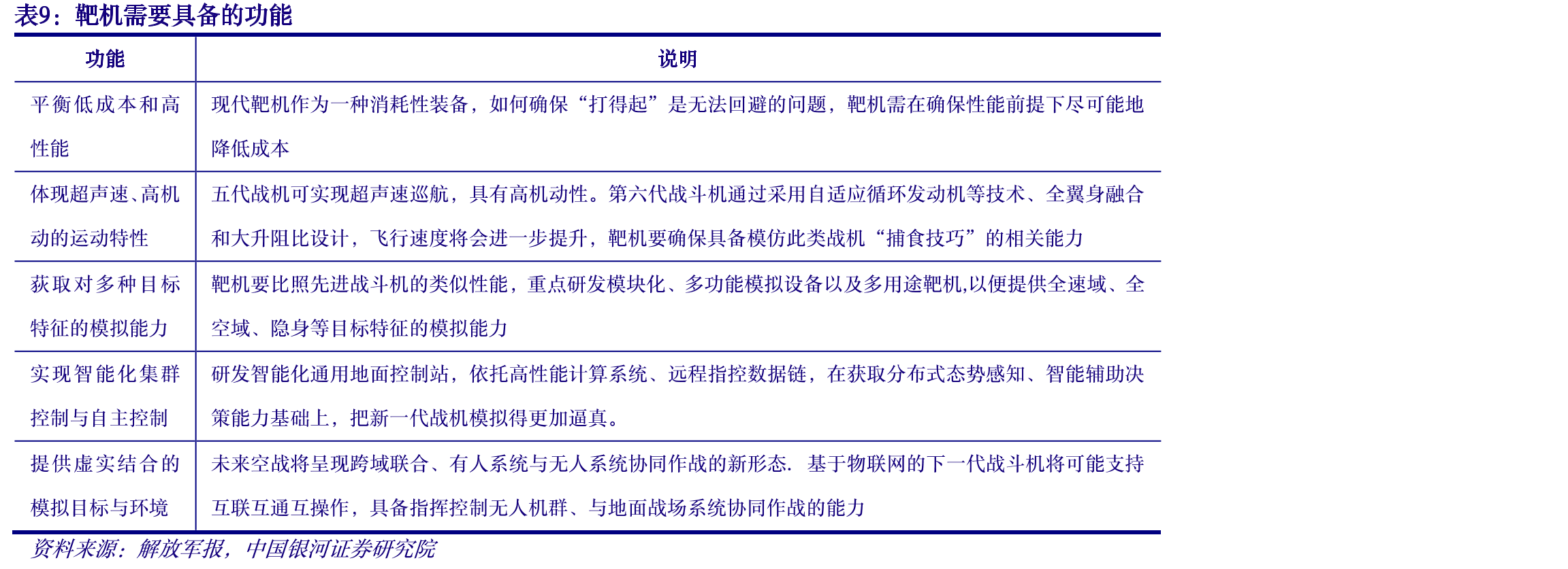 全球无人机技术强国军用无人机发展现状_第2页