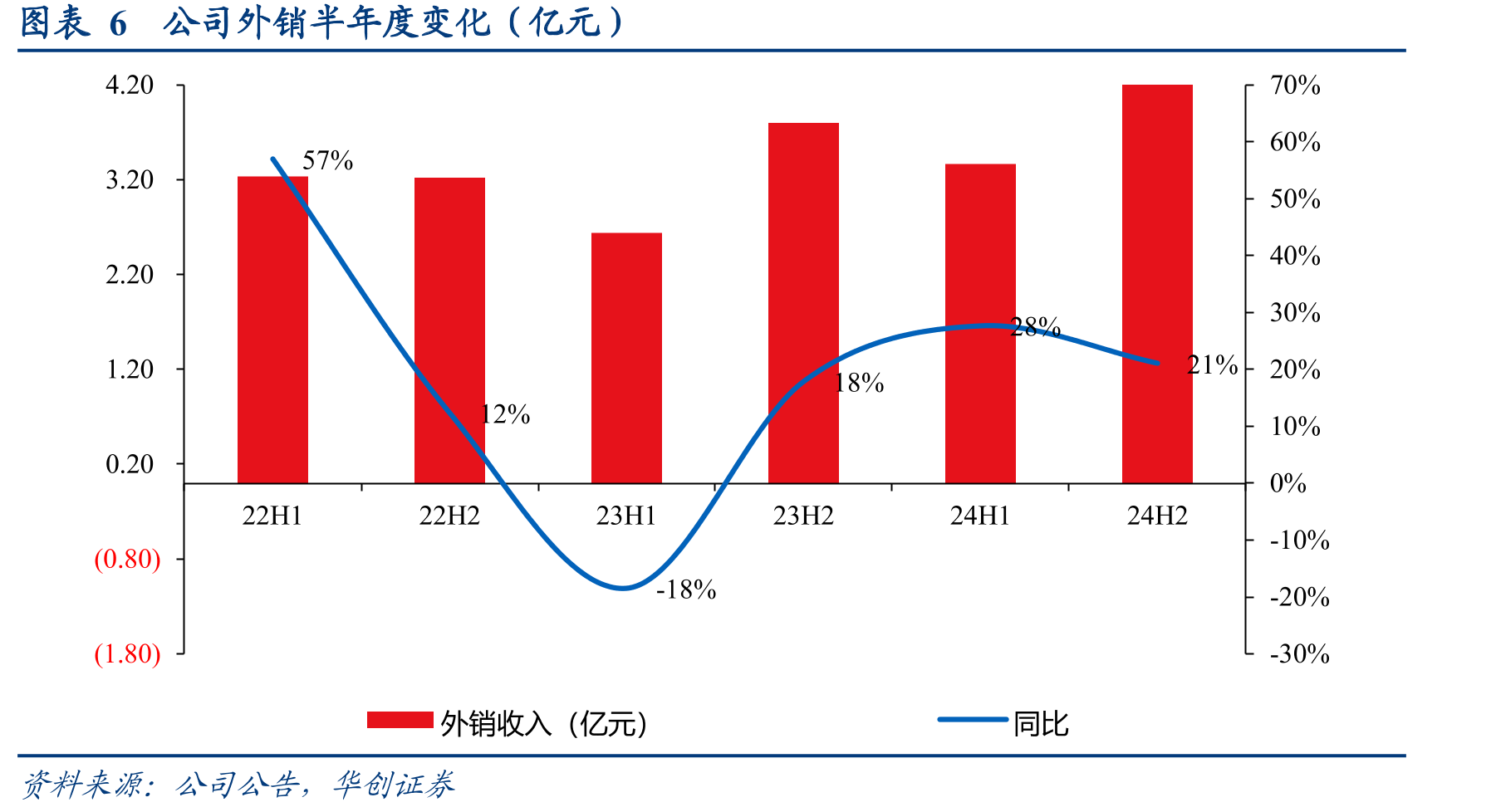 图表17近些年新签合作高耗类产品_第4页
