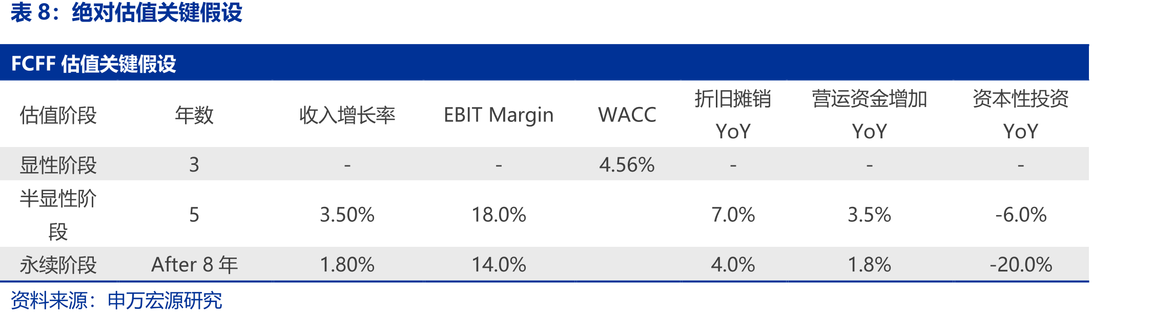 公司历年在香港公共交通的市占率_第3页