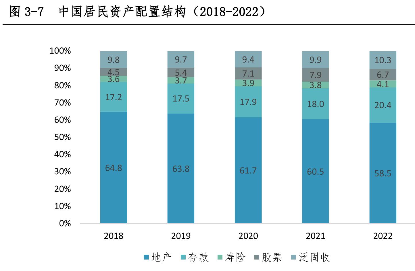 2022-2023全球主要资产管理中心“制度型开放、人才储备”领域得分_第3页