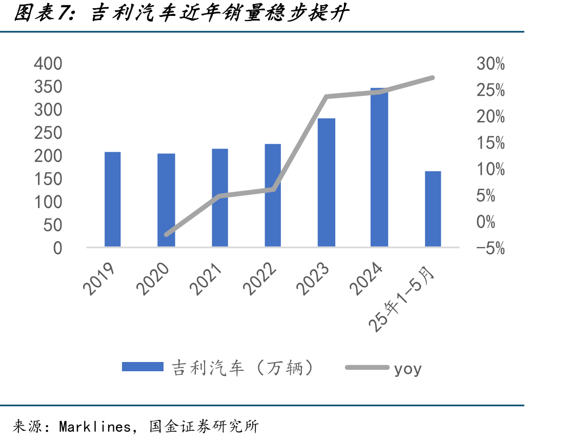 线控制动技术路径：EMB为完全线控制动_第4页