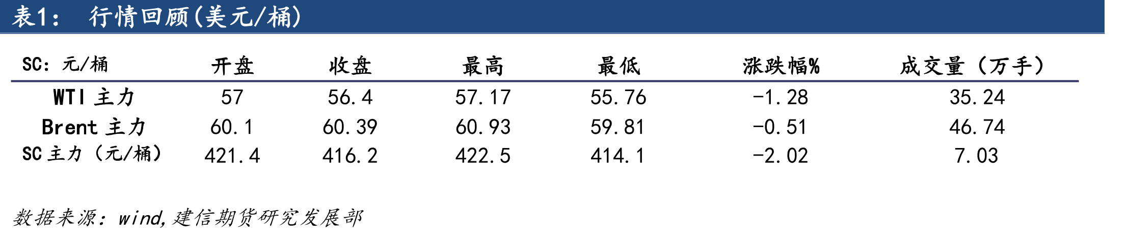 美国原油增产速度(千桶/日)_第2页