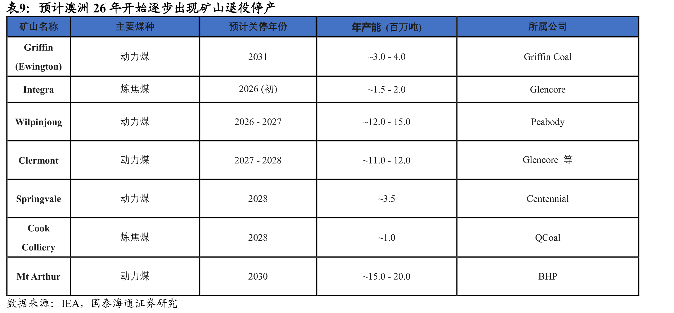 4月环比受经济性影响大幅下滑。7月受政策影_第4页
