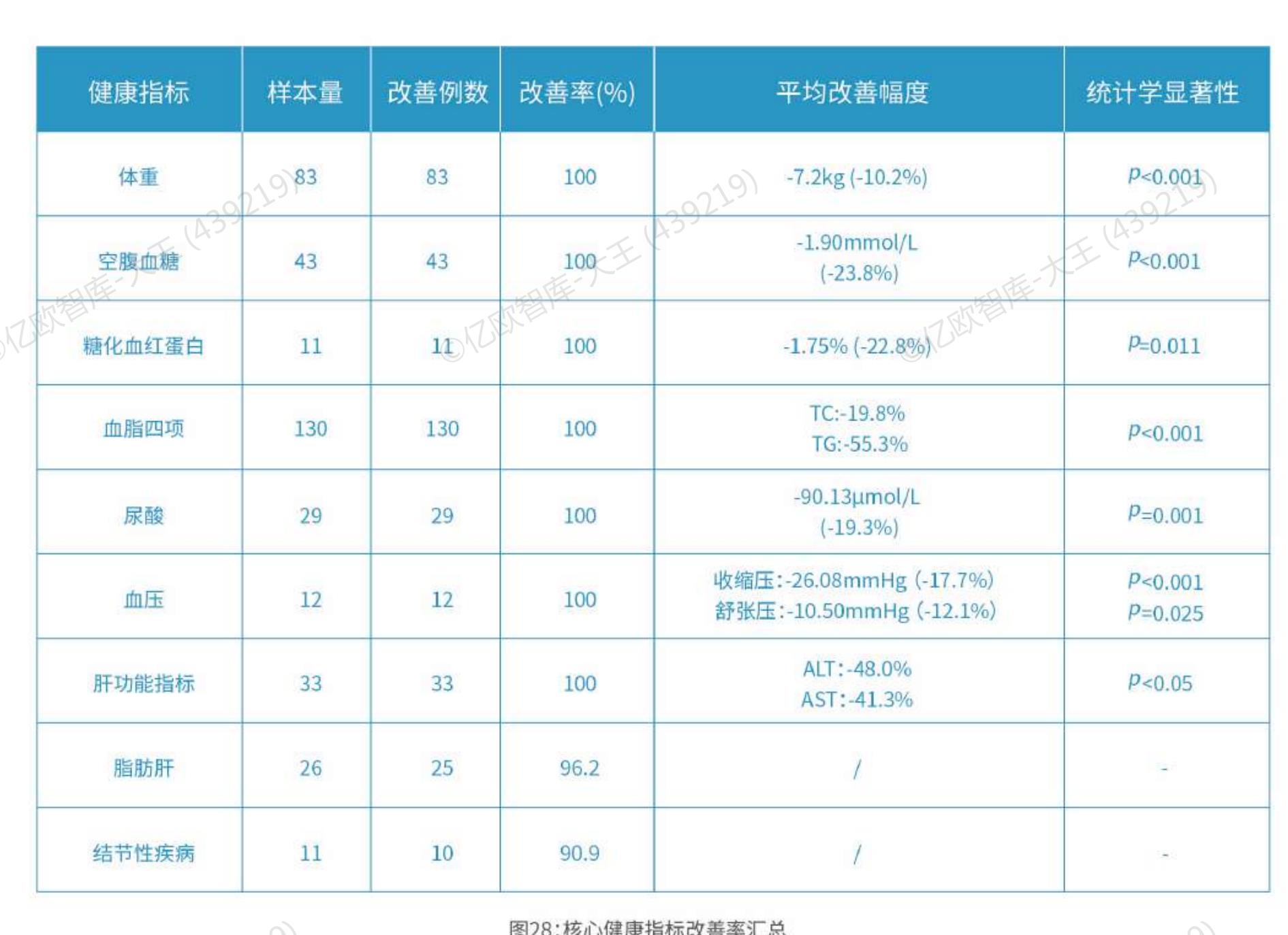 图6：中国居民膳食指南（2022）对成年人的活动建议_第5页
