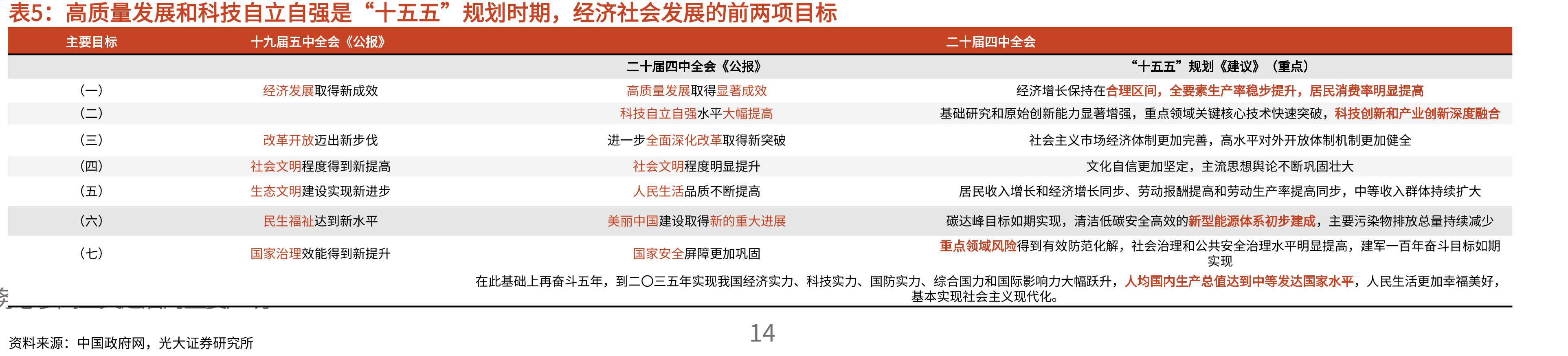 国股行金融投资、同业资产增速情况_第4页