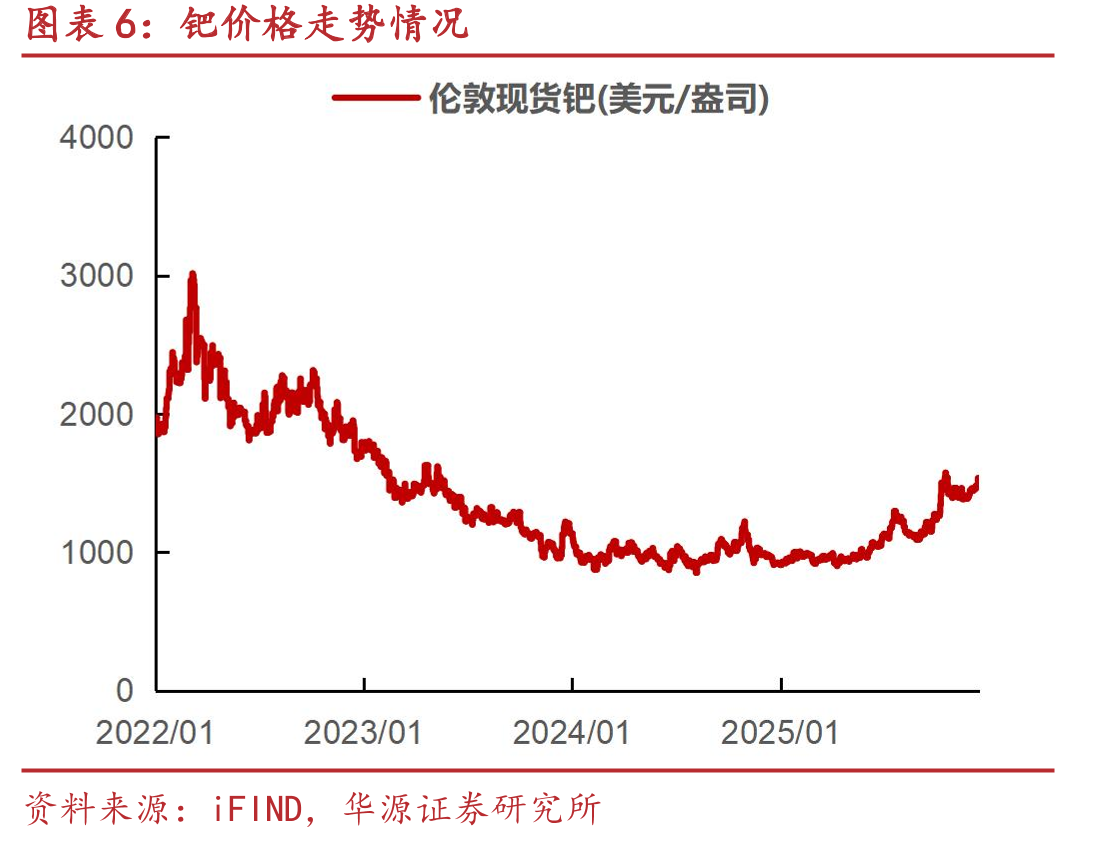 2026年1月FOMC单月利率变动概率_第5页