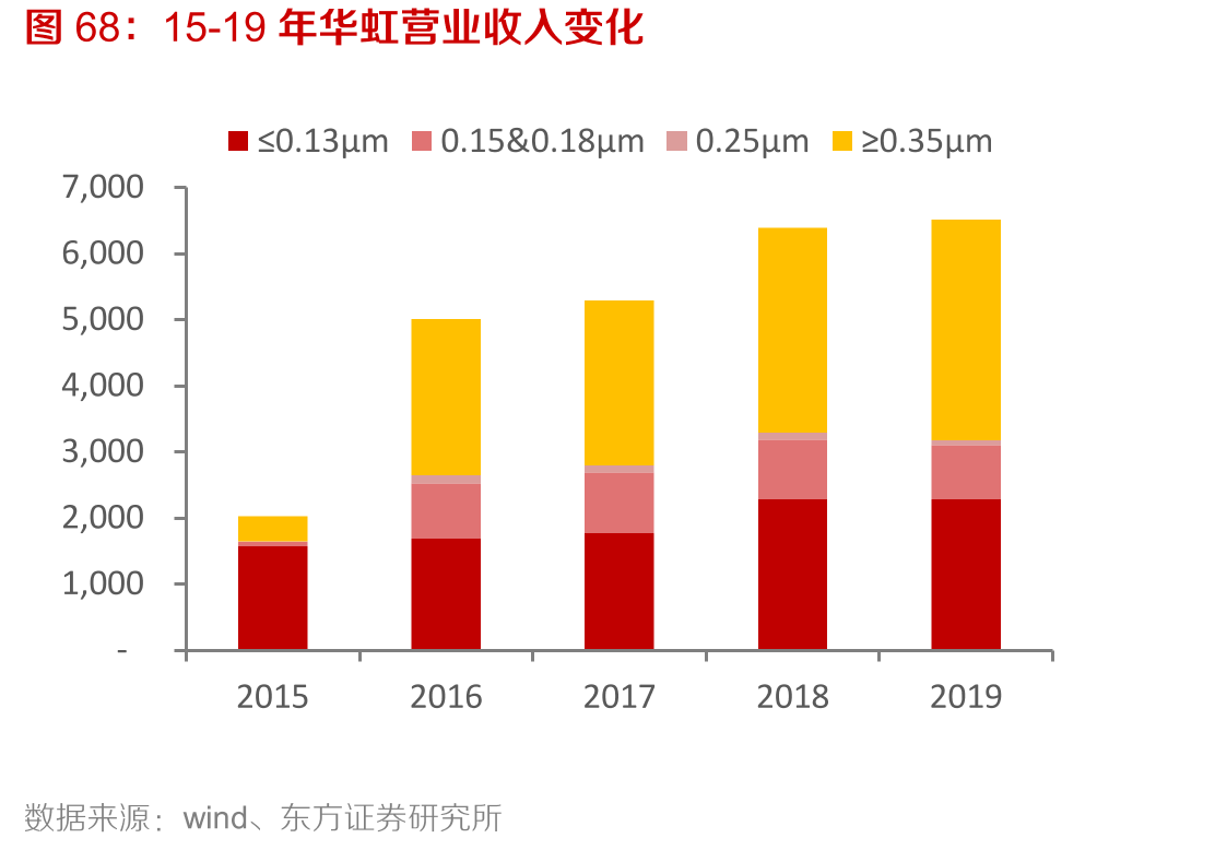 半导体产业向中国转移_第5页