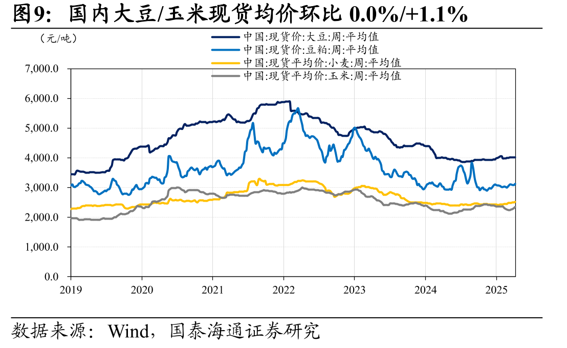 中国重点电厂煤炭日耗量环比下滑_第3页