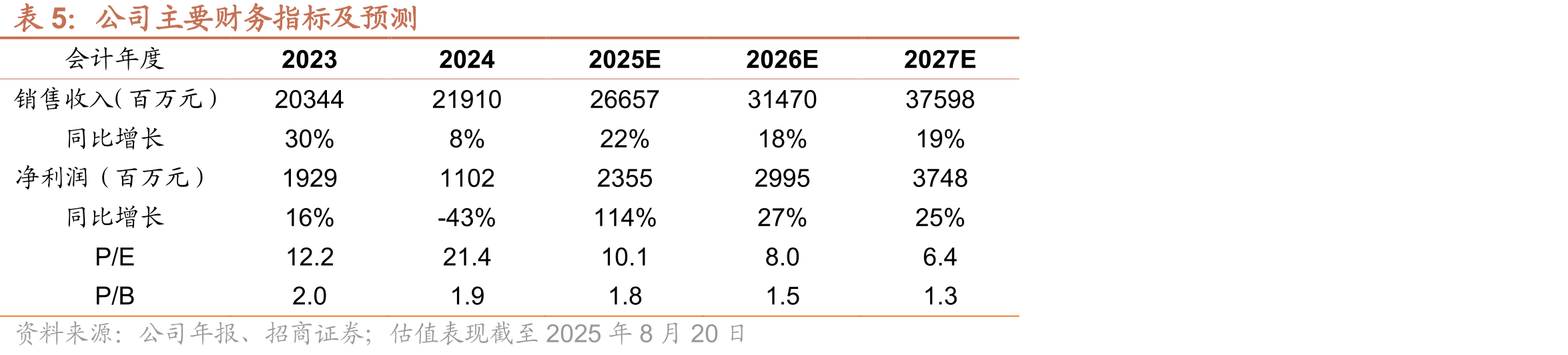 中国过去3年以来，矿山机械进出口额稳健微增_第2页