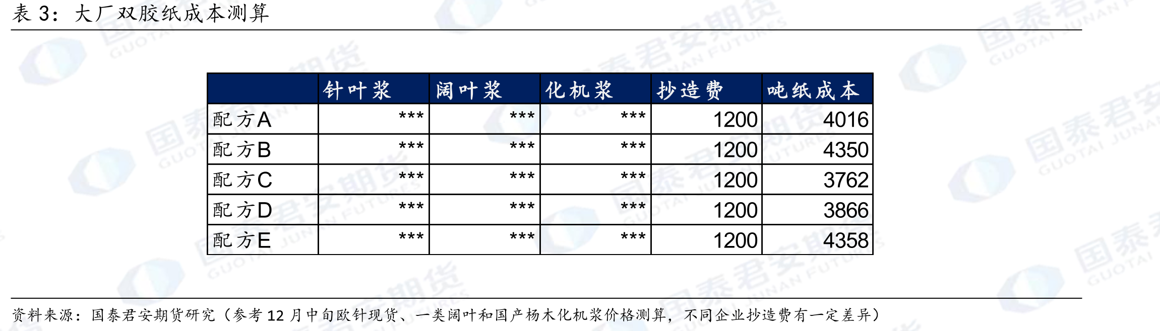 我国出生人口、义务教育阶段在校生人数以及高级中等教育在校生人数_第3页
