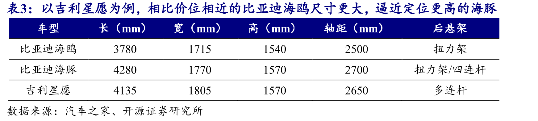吉利在全球多地设立研发设计中心、制造工厂，深入推进海外本土化供应_第5页
