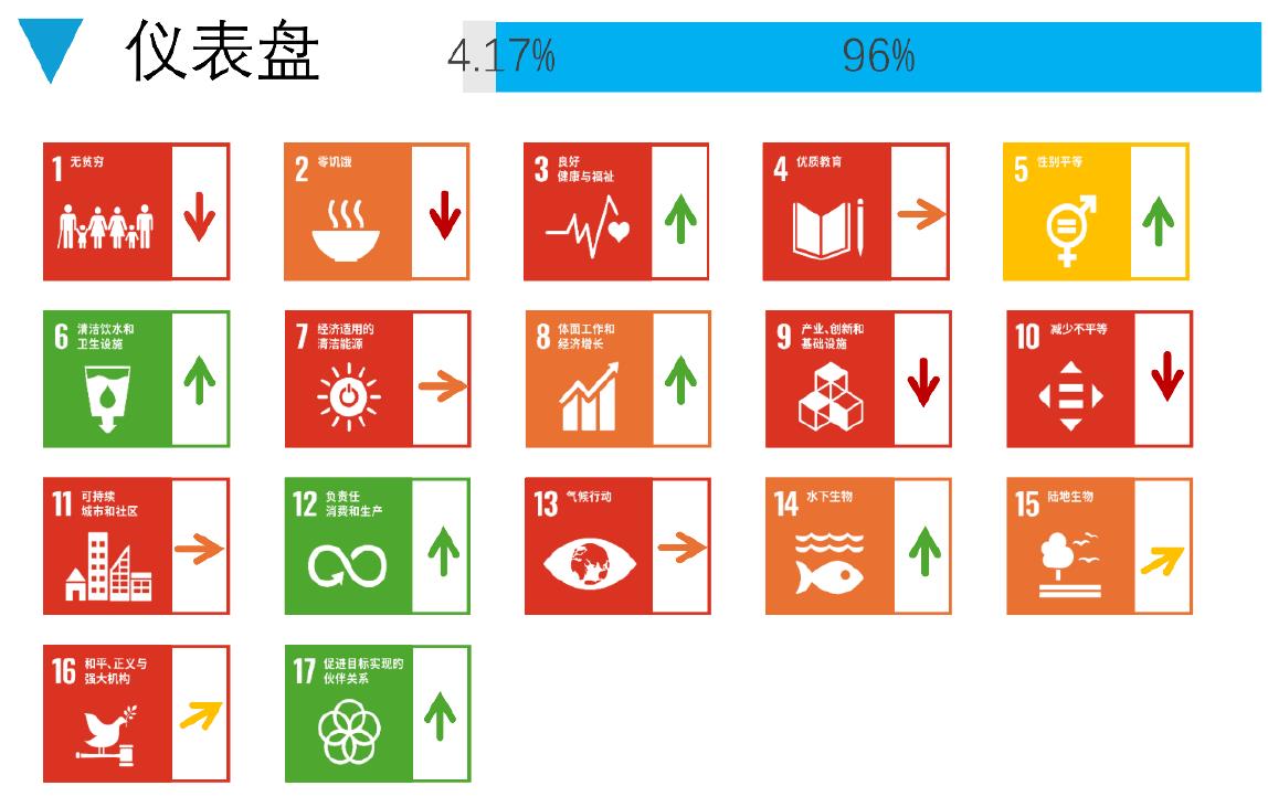 表4-182016-2024年中澳两国可持续发展目标指数排名和得分_第4页
