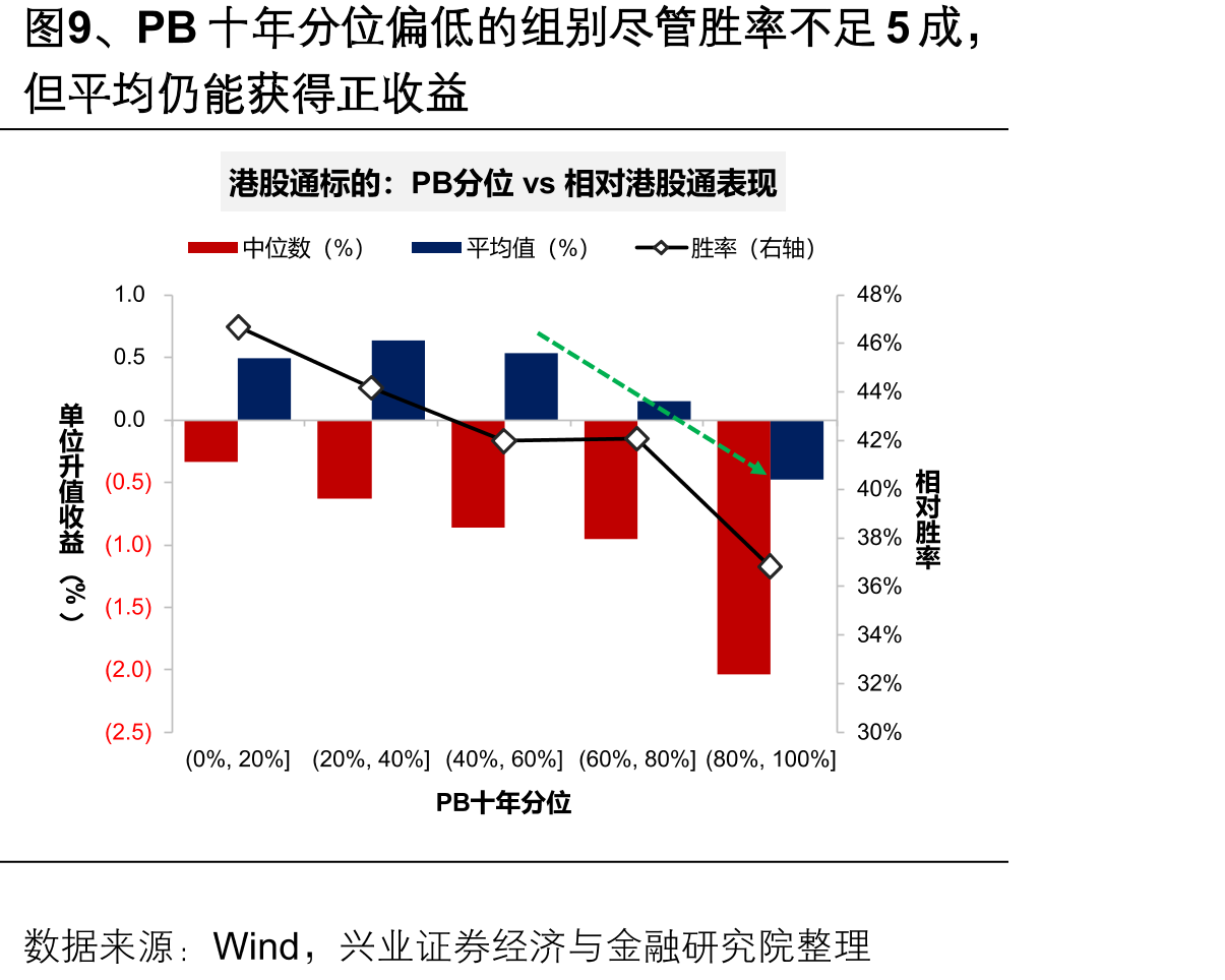 图38、美国通胀与油价有较高的相关性_第4页