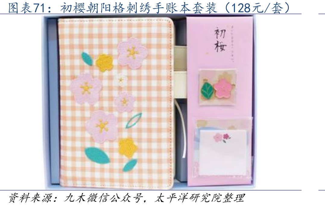 盲盒的二手交易市场情况_第5页
