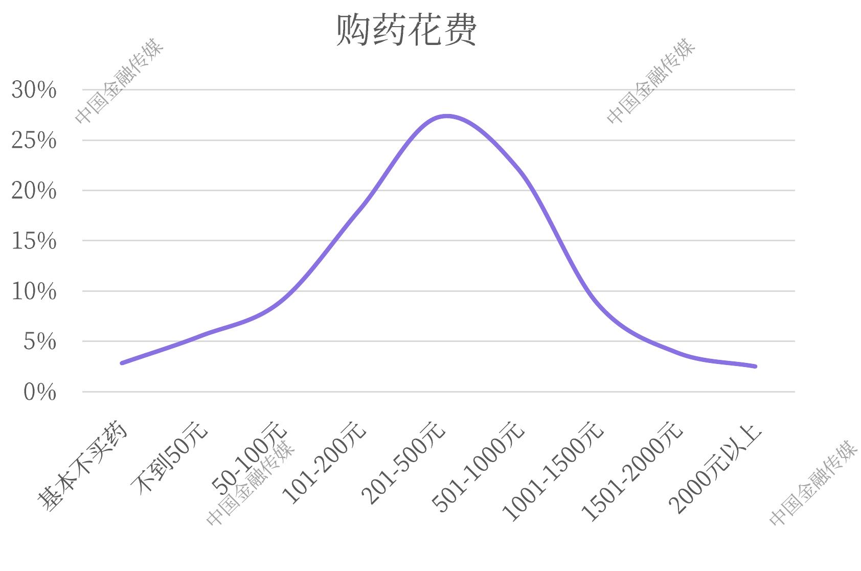 中国金融传媒
