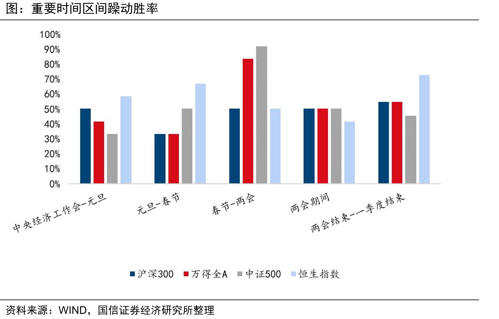国证2000近两年春季躁动离场信号_第3页